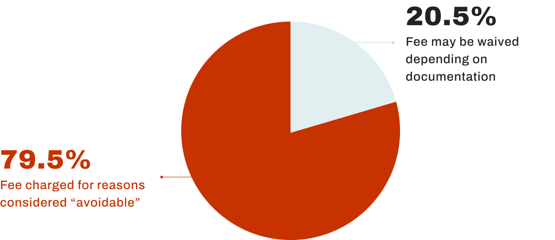 Stats
